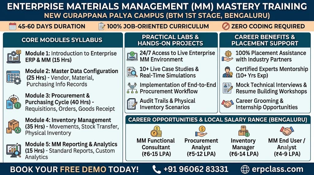 SAP MM Training in New Gurappana Palya