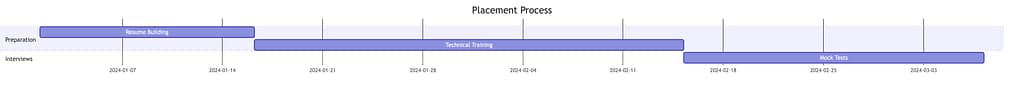 SAP FICO Training in Maruti Nagar SAP FICO Course in Maruti Nagar