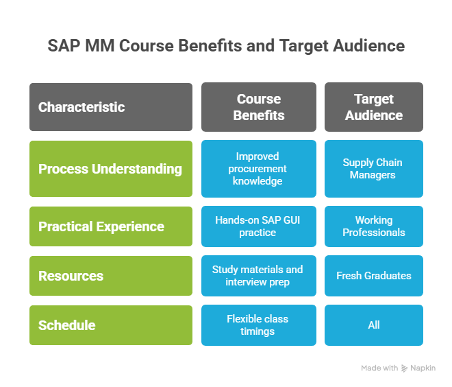 SAP MM Training in Bannerghatta SAP MM Training in Bannerghatta