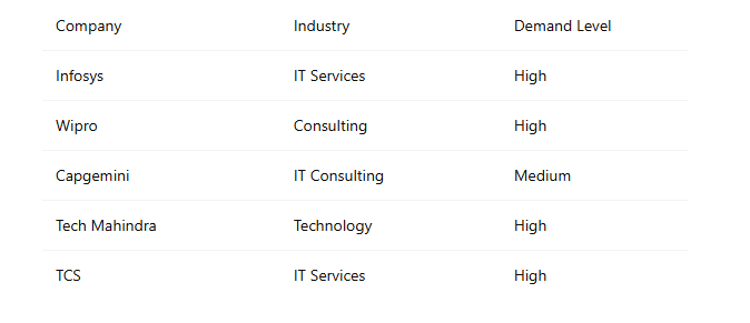 SAP MM Training in BTM SAP MM training in BTM